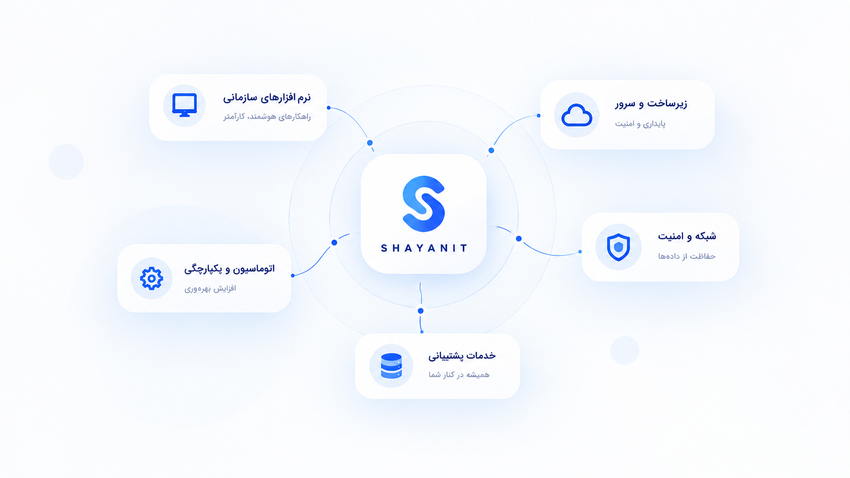 shayanit-hero